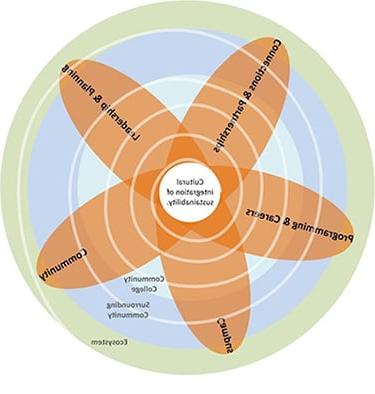 Sustainabillity Plan